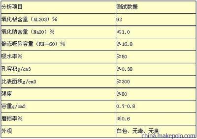 【活性氧化鋁球廠家】_(活性氧化鋁球廠家多少錢)_活性氧化鋁球廠家多少錢-鞏義市興茂水處理材料廠盡在中國鋁業(yè)網(wǎng)